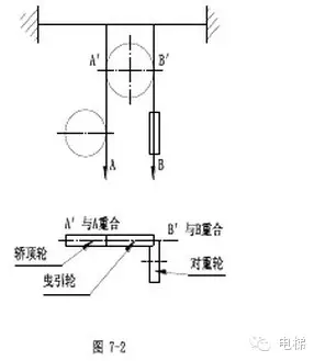电梯安装说明书（下）（多图）-图片2