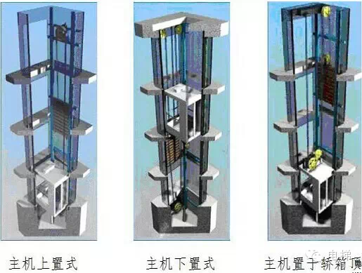 无机房电梯常见的井道布置形式