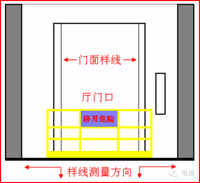 电梯无脚手架安装工艺(二):制作样板和放线