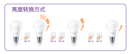 父亲节, 一招让新手奶爸快速成长为模范父亲！