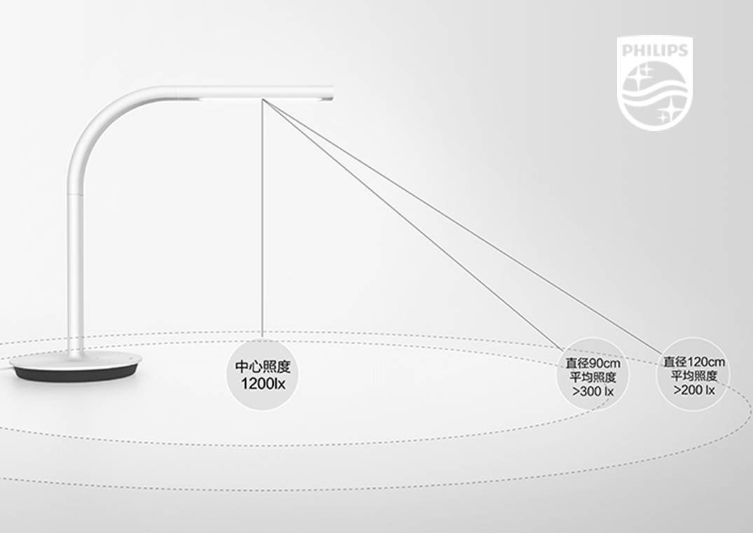 不只是台灯更是光环境优化大师——飞利浦智睿台灯二代，正在小米智能家庭APP众筹ING
