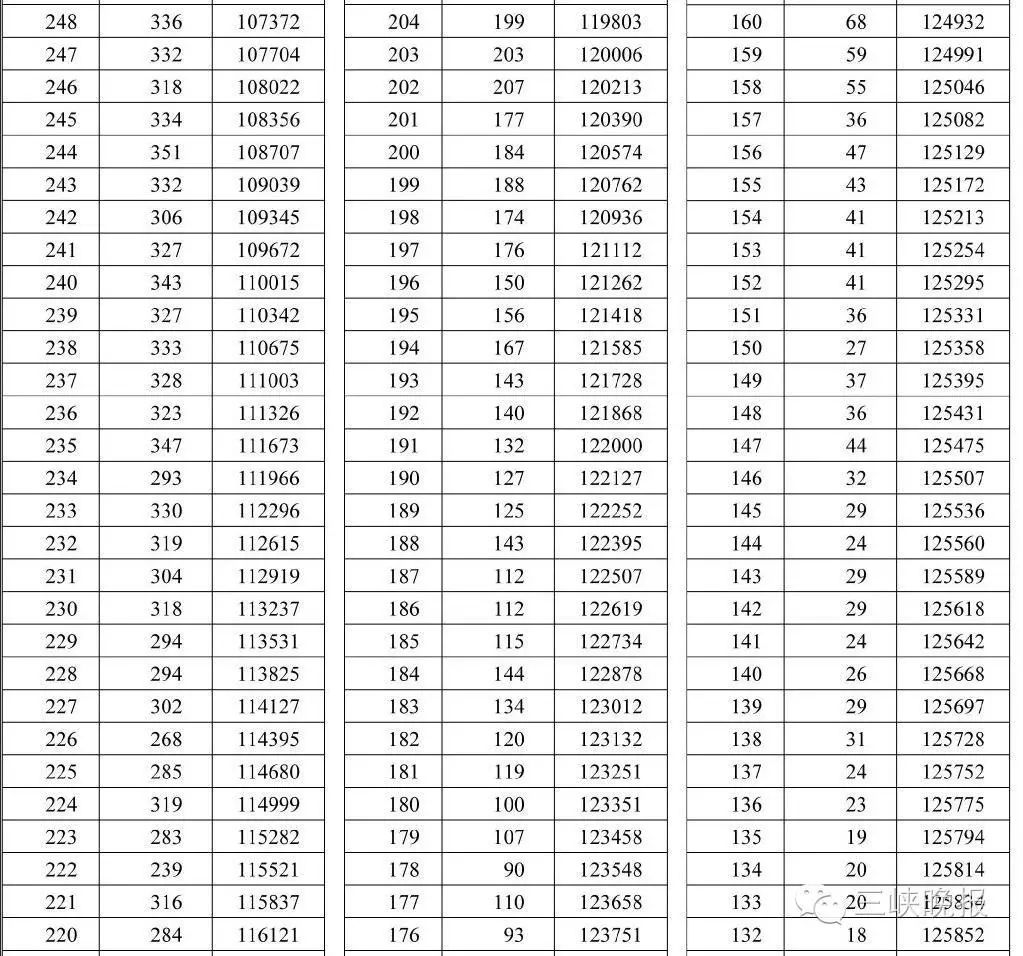 湖北高考分数线查询_湖北高考分数状元分数_怎么查询湖北高考分数