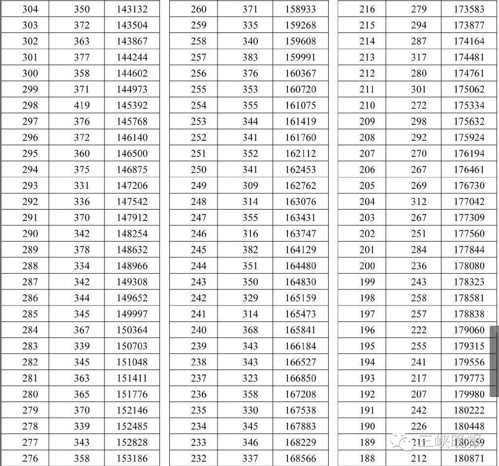 湖北高考分数线查询_怎么查询湖北高考分数_湖北高考分数状元分数