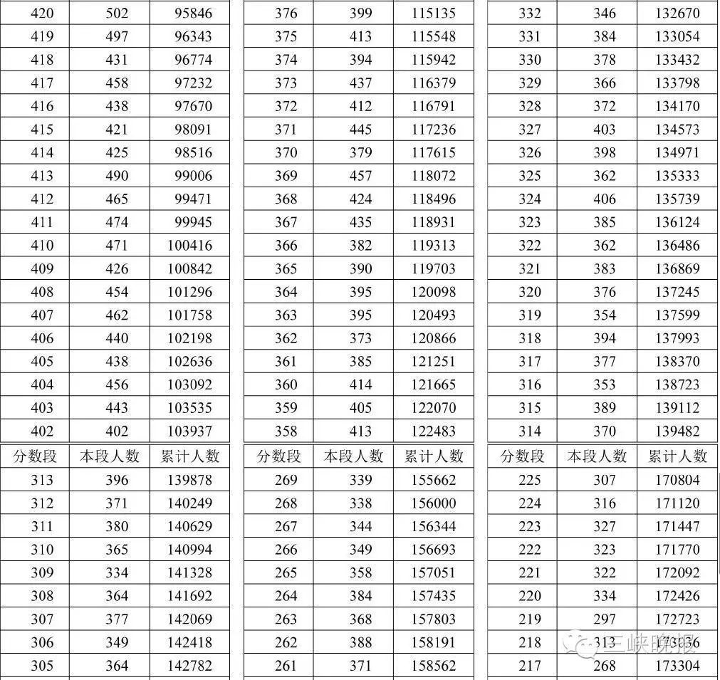 湖北高考分数线查询_怎么查询湖北高考分数_湖北高考分数状元分数