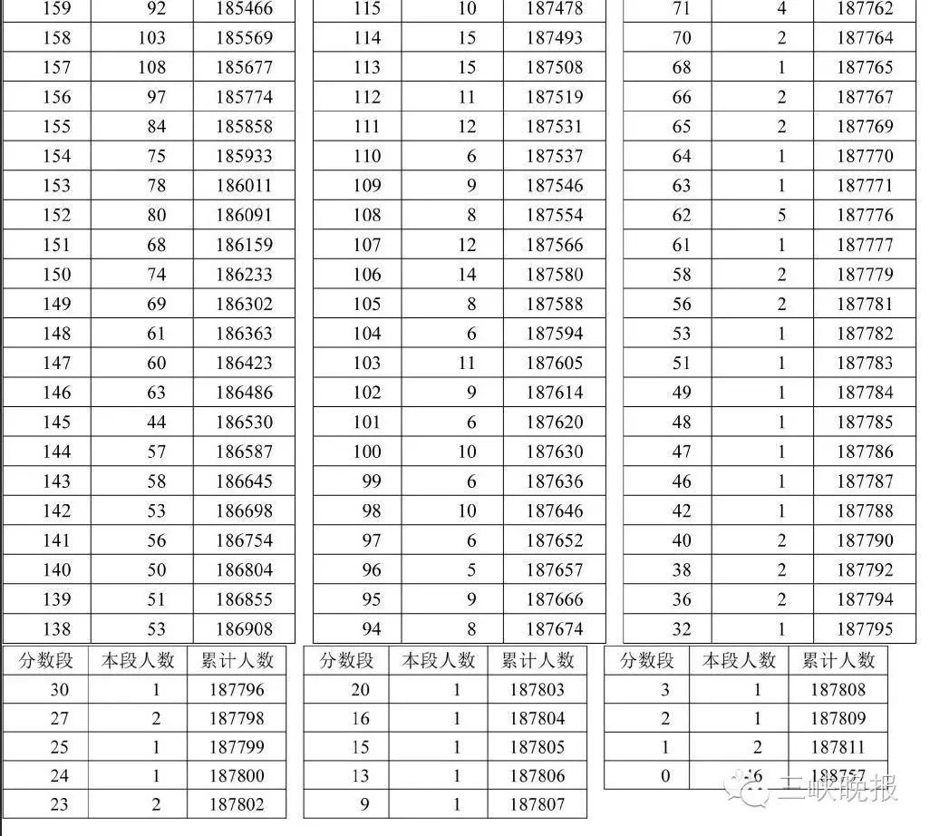 怎么查询湖北高考分数_湖北高考分数状元分数_湖北高考分数线查询