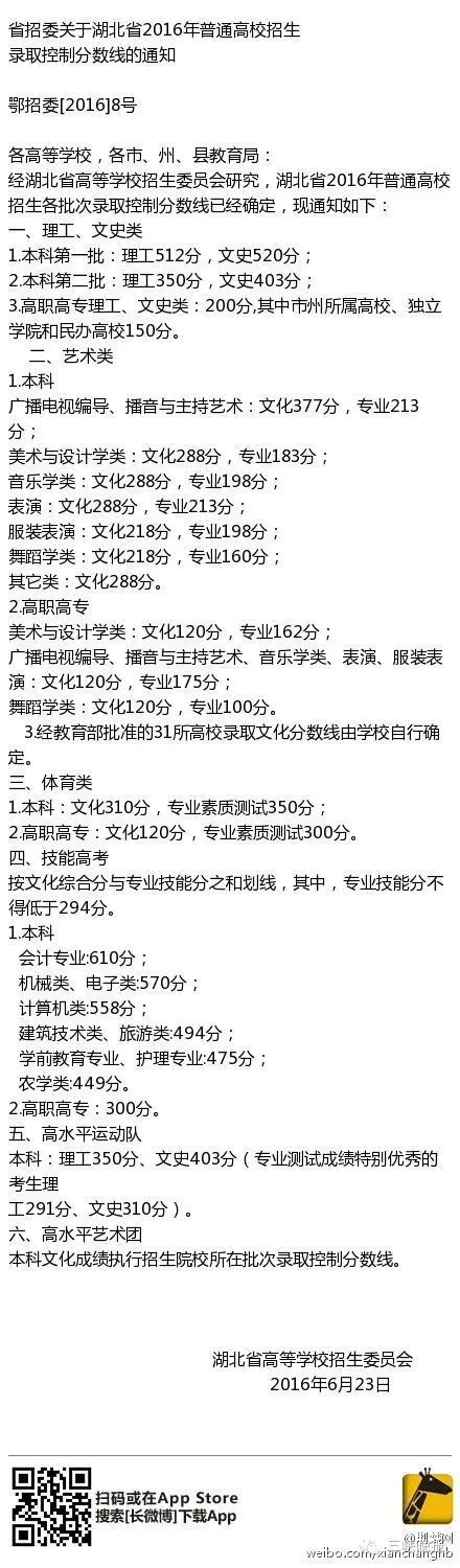 湖北高考分数线查询_怎么查询湖北高考分数_湖北高考分数状元分数