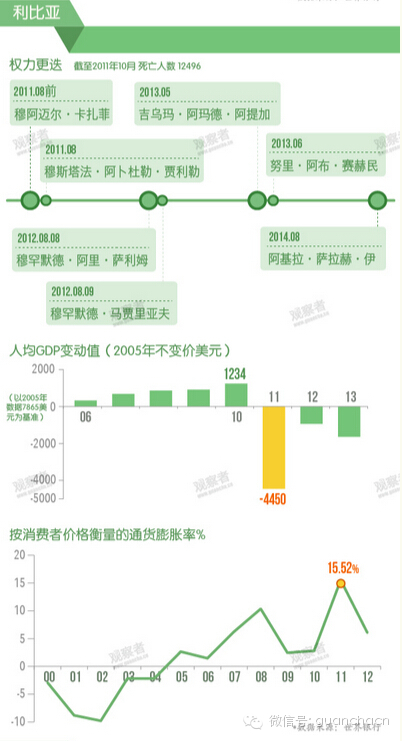 图说阿拉伯之春五国现状：恶之花盛开的地方