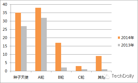 杭州互聯網創業