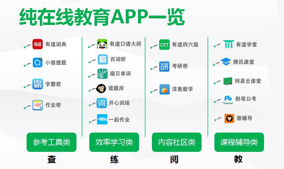 有道ceo周枫:有道在线教育金字塔是如何构建的