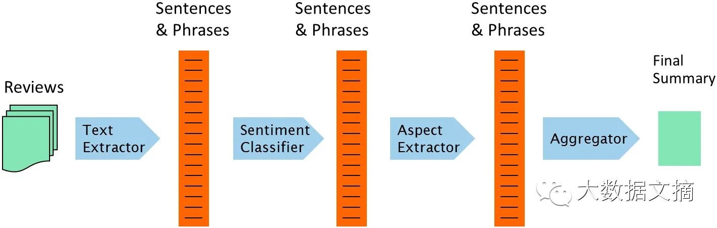 斯坦福大学怎样讲情感分析