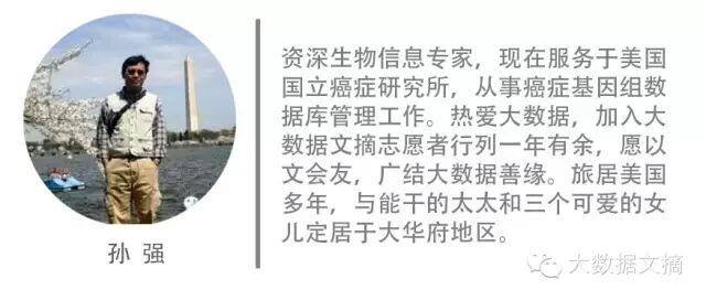 Github上的10大机器学习项目