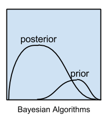 机器学习算法一览