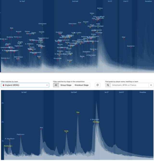 可视化脑洞|十五个数据可视化的奇妙例子