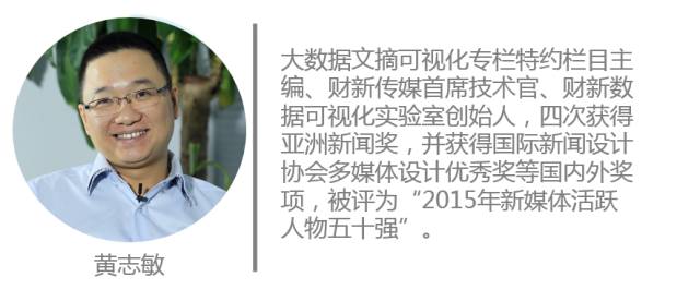 五个技巧教你用编程实现数据可视化