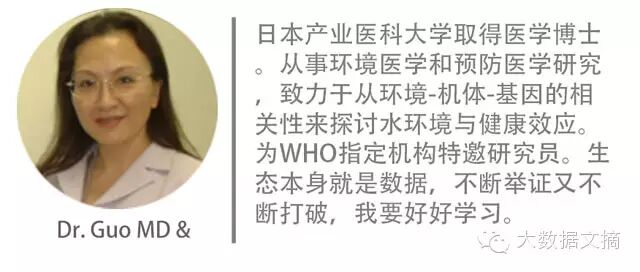 Github上的10大机器学习项目