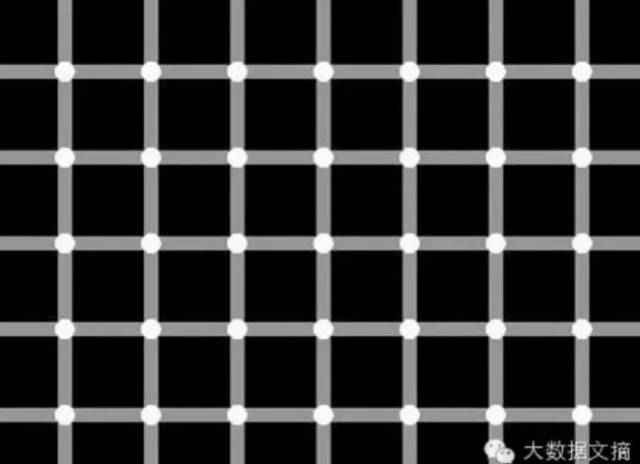 五个技巧教你用编程实现数据可视化