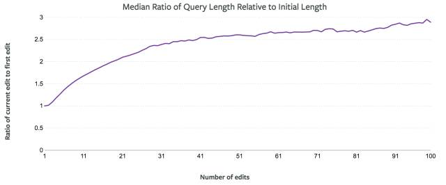 什么数据库比较适合数据分析师