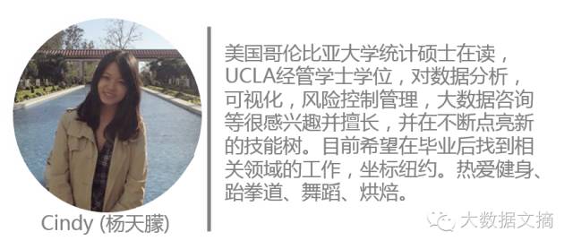 五个技巧教你用编程实现数据可视化