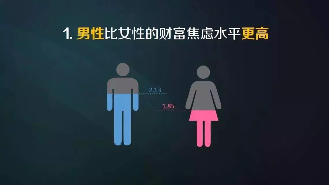 趣味报告丨你患上财富焦虑了吗？