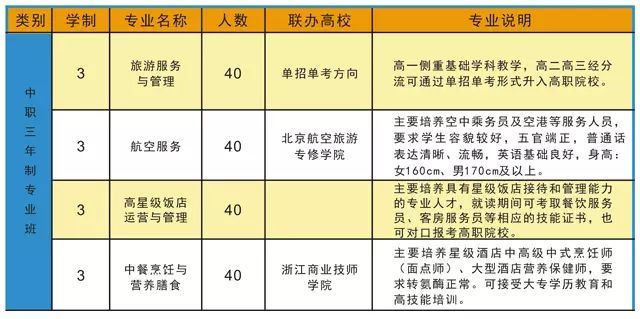 東港市職業教育中心_東港職教中心招生電話_東港職教中心招生簡章