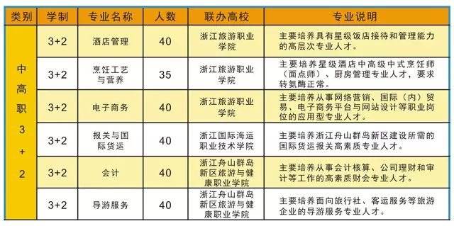 東港職教中心招生簡章_東港市職業(yè)教育中心_東港職教中心招生電話