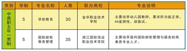 東港職教中心招生電話_東港市職業(yè)教育中心_東港職教中心招生簡章