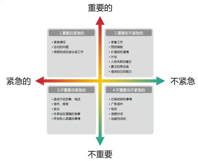 麦肯锡时间管理工具大全