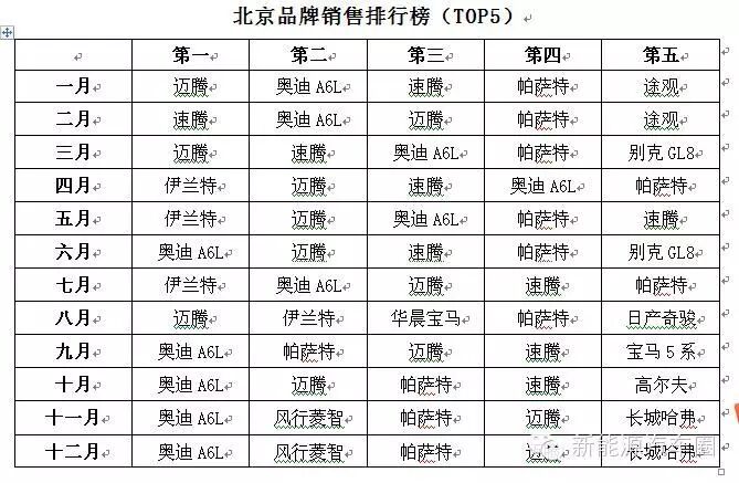顏景輝：北京2015新能源車市前瞻 成新亮點