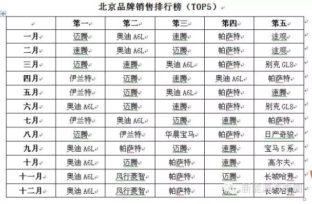 顏景輝：北京2015新能源車市前瞻 成新亮點