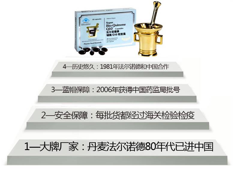 备孕调养 辅酶Q10:给细胞能量,让卵子年轻-怀孕期