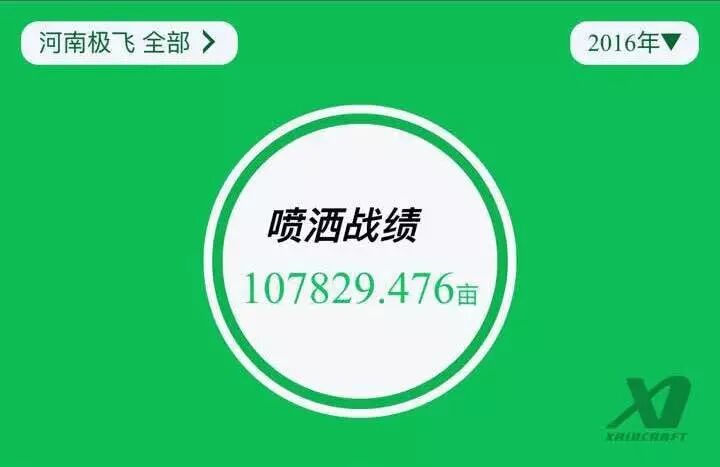 極飛農(nóng)業(yè)逐鹿中原 | 這10萬畝農(nóng)田與你我有關(guān) 