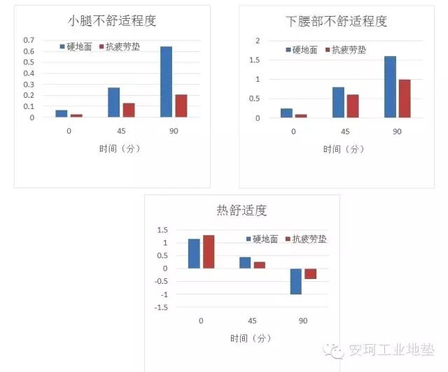 工业抗疲劳地垫
