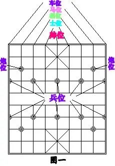 舞法天女朵法第一季下_象棋下法_天天象棋三国演义下