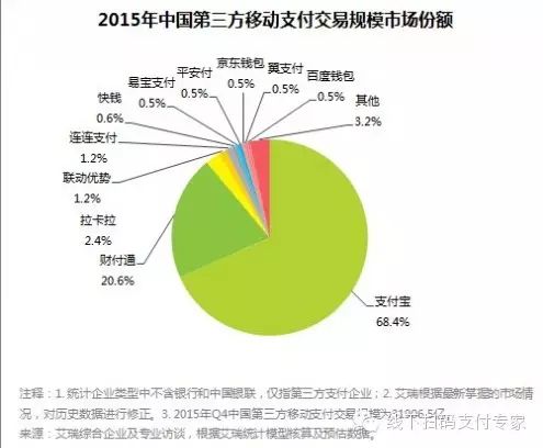 ����2015�ƶ�֧������ �ٶ�Ǯ������Ѹ��