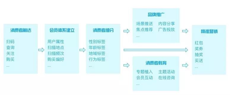 码上放心追溯码是什么意思_码上放心追溯码用什么扫_码上放心追溯平台