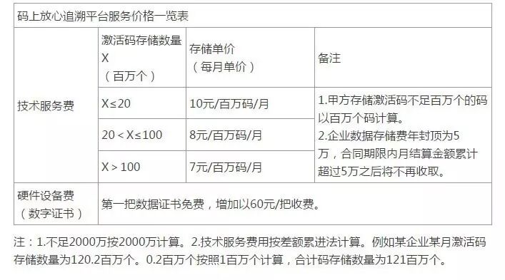 码上放心追溯码用什么扫_码上放心追溯码是什么意思_码上放心追溯平台