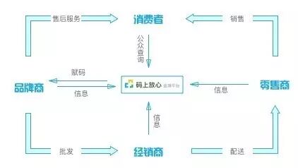 码上放心追溯平台 阿里健康第三方药品追溯平台”码上放心“收费标准曝光