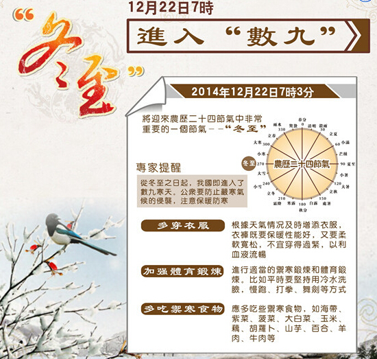 冬至养生正当时(转载网络)861 / 作者:美丽的梦花 / 帖子ID:106915 冬至养生正当时(转载网络)861 / 作者:美丽的梦花 / 帖子ID:106915