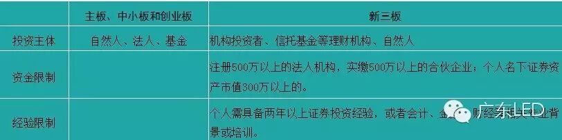 LED企业如何共飨新三板盛宴