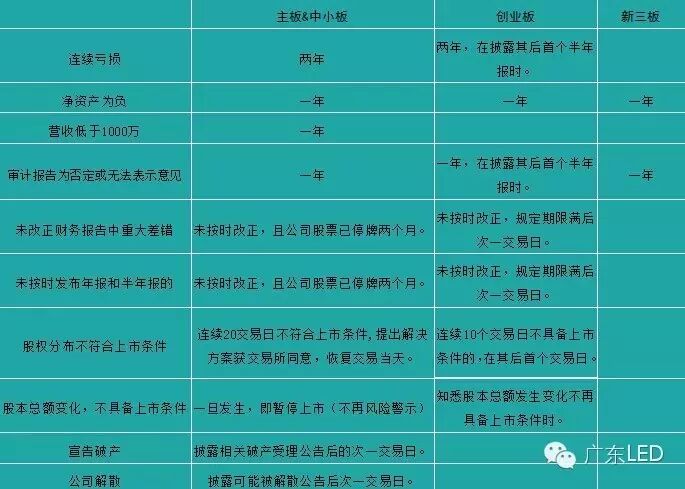 LED企业如何共飨新三板盛宴