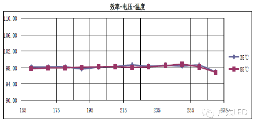 线性恒流源&如何做出高性能的LED光引擎！光亚展微信直通车！