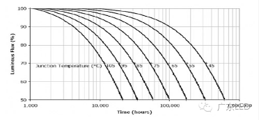 线性恒流源&如何做出高性能的LED光引擎！光亚展微信直通车！