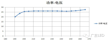线性恒流源&如何做出高性能的LED光引擎！光亚展微信直通车！
