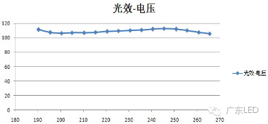 线性恒流源&如何做出高性能的LED光引擎！光亚展微信直通车！