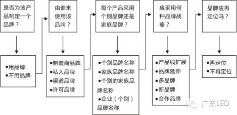 LED品牌决策管理必修攻略！中比两国加强新型照明产业合作！