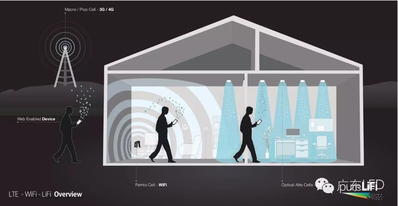 热点技术的前景和“钱景”| GDLED内参
