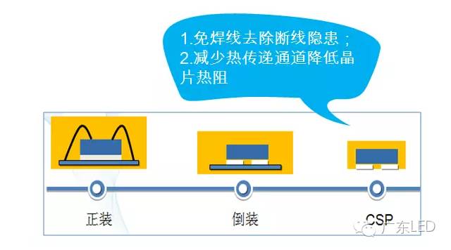 热点技术的前景和“钱景”| GDLED内参