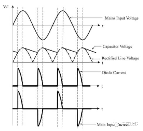 技术PK，到底是高PF重要还是无闪烁重要？
