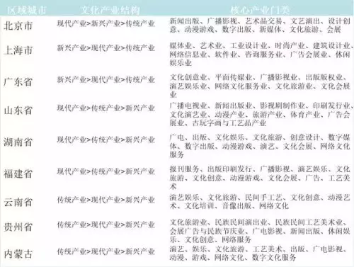 文化产业:互联网风口上飞起来的第一只猪 - 王志纲工作室 - 王志纲工作室 文化产业:互联网风口上飞起来的第一只猪 - 王志纲工作室 - 王志纲工作室