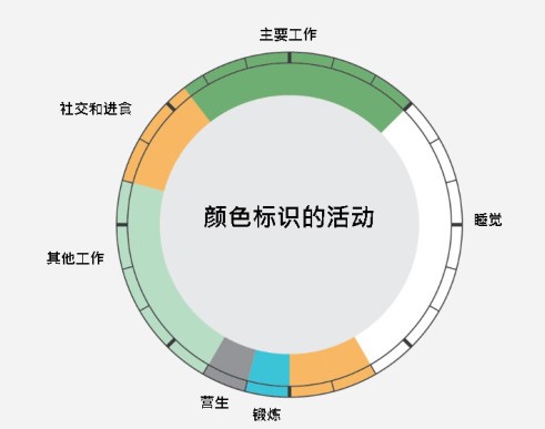 天才们的作息时间，你值得拥有！